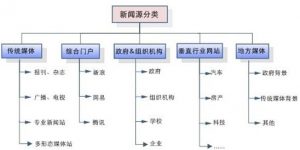百度新闻源收录标准及类型公布 SEO 百度 好文分享 第1张