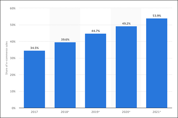 移动端转化受挫的5个原因，你知道吗？插图1