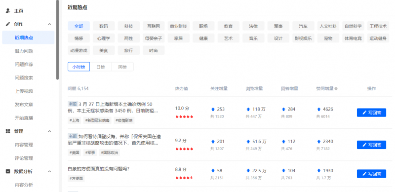 寻找内容主题创意的几种简单方法插图3