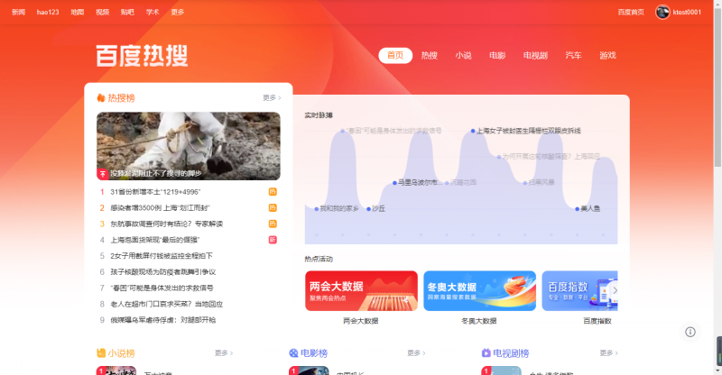 寻找内容主题创意的几种简单方法插图1