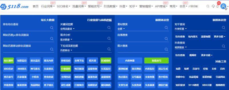 寻找内容主题创意的几种简单方法插图4