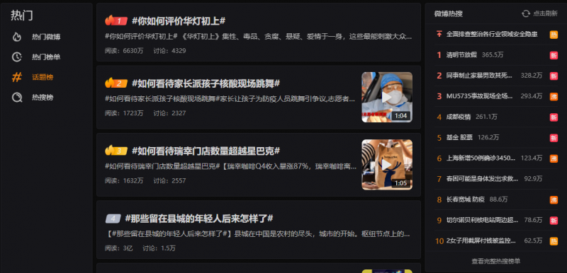 寻找内容主题创意的几种简单方法插图6