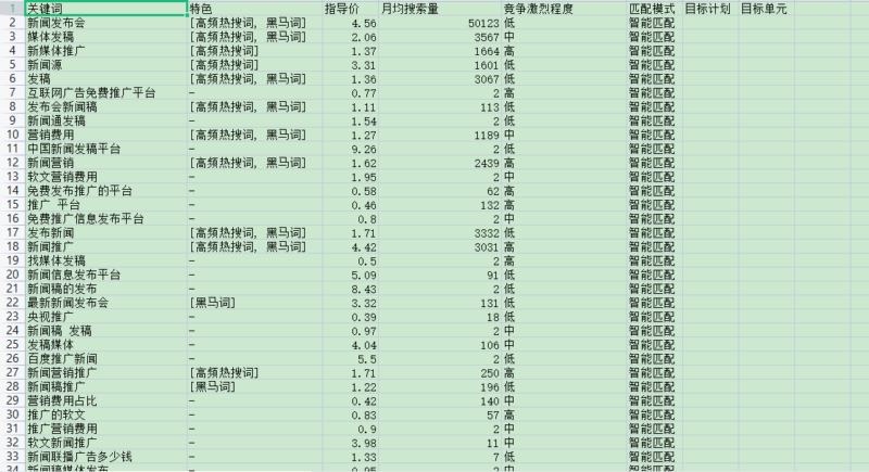 面向初学者的百度推广关键词规划师工具教程插图6 面向初学者的百度推广关键词规划师工具教程插图6