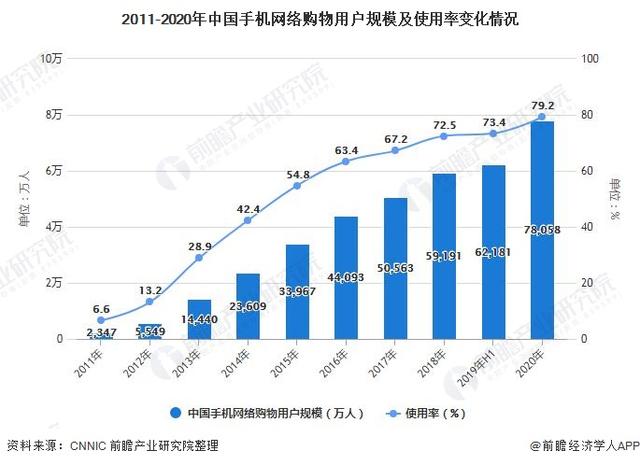 电子商务行业的5个技巧插图2