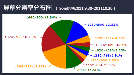 优化网站首屏内容的五大技巧插图1