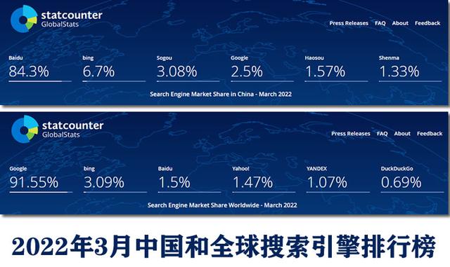 【科普】简述搜索引擎概念及工作原理插图1