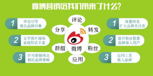 怎么利用微博进行营销推广活动？缩略图