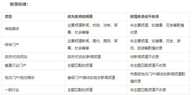 百度新闻源规则详解插图1