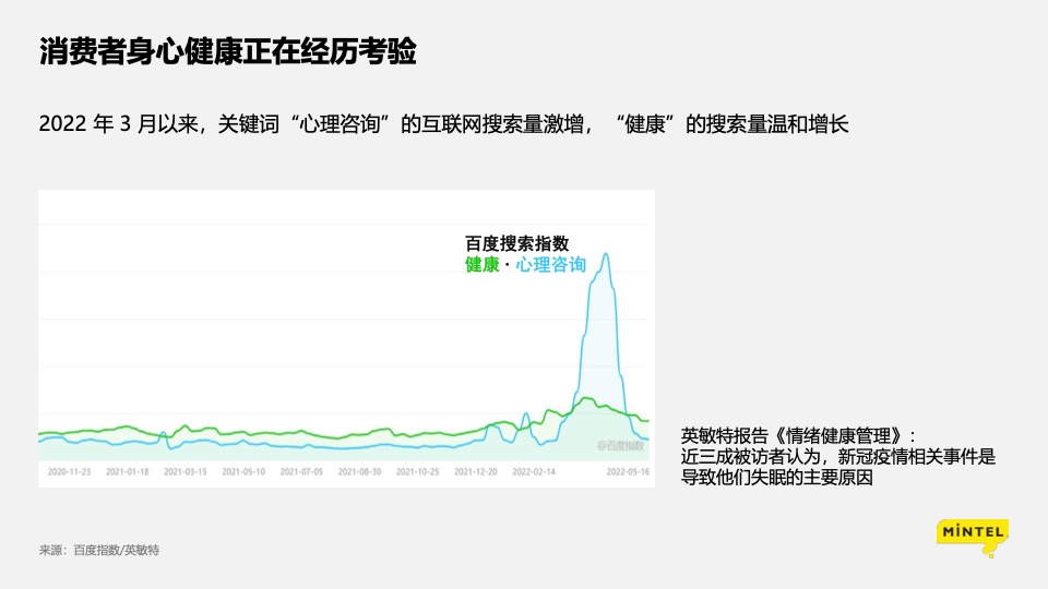疫情下的消费洞察： 苟住，从“新”出发插图6