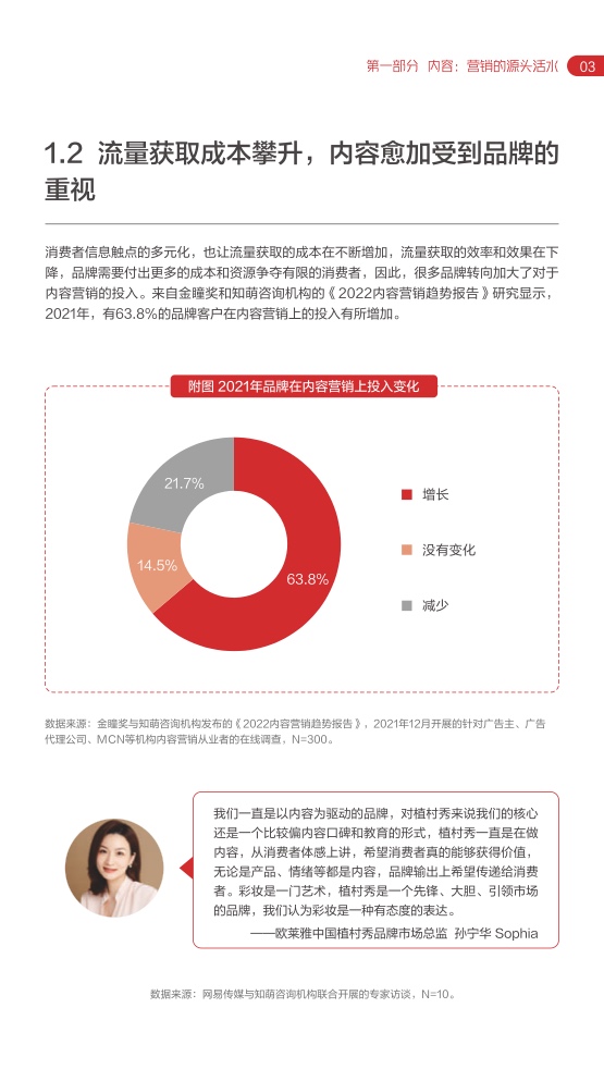 2022网易内容玩家营销趋势白皮书插图7