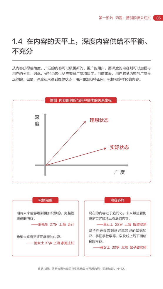 2022网易内容玩家营销趋势白皮书插图9