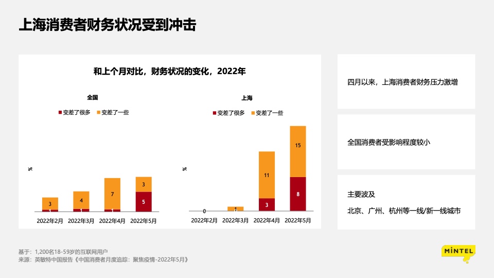 疫情下的消费洞察： 苟住，从“新”出发插图9