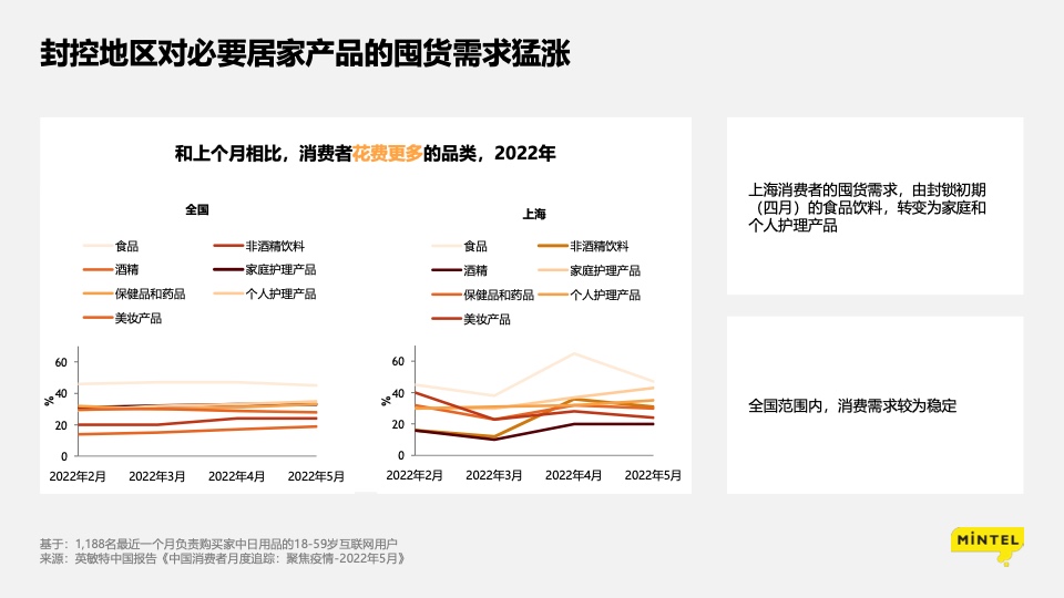 疫情下的消费洞察： 苟住，从“新”出发插图14