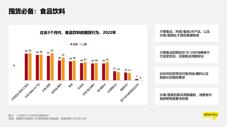 疫情下的消费洞察： 苟住，从“新”出发插图15