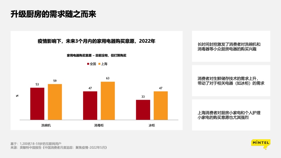 疫情下的消费洞察： 苟住，从“新”出发插图16