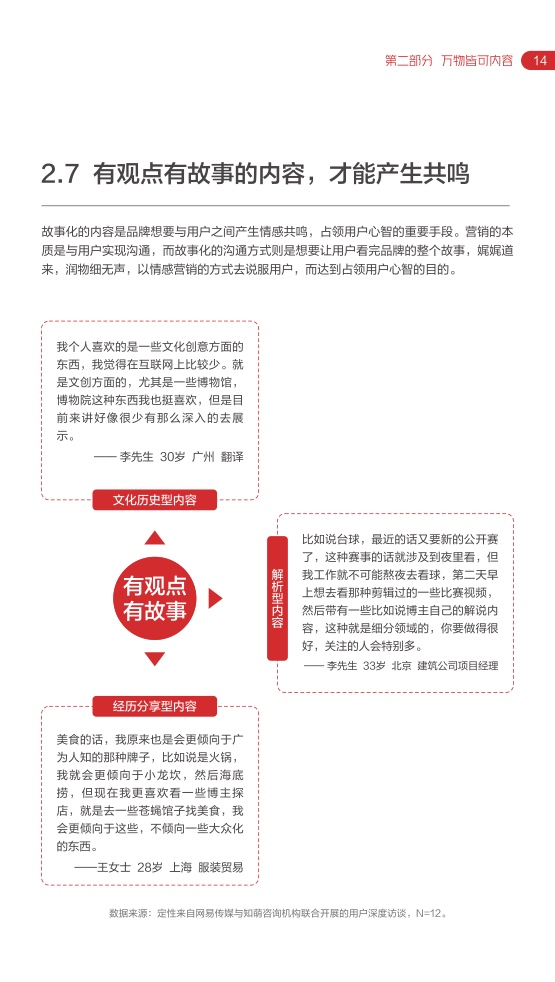 2022网易内容玩家营销趋势白皮书插图18