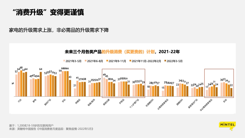 疫情下的消费洞察： 苟住，从“新”出发插图18
