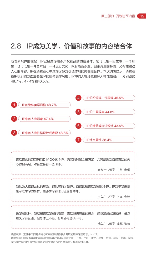 2022网易内容玩家营销趋势白皮书插图19