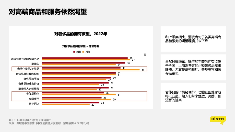 疫情下的消费洞察： 苟住，从“新”出发插图19
