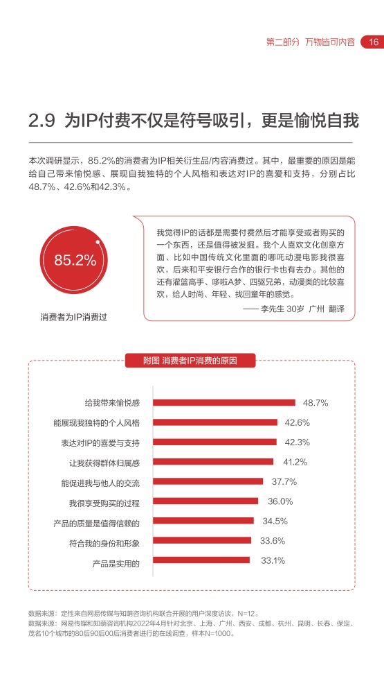 2022网易内容玩家营销趋势白皮书插图20