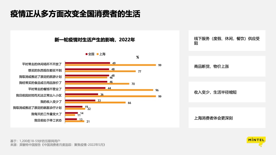 疫情下的消费洞察： 苟住，从“新”出发插图21