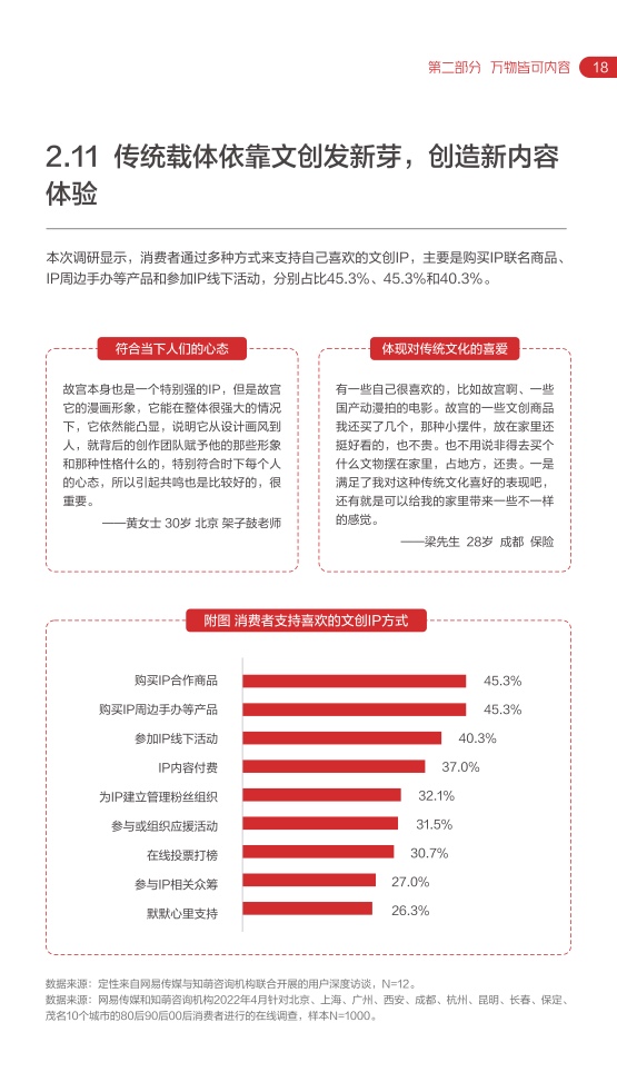 2022网易内容玩家营销趋势白皮书插图22