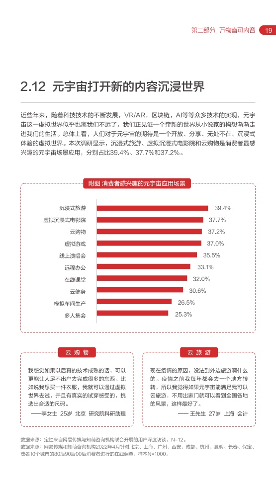 2022网易内容玩家营销趋势白皮书插图23