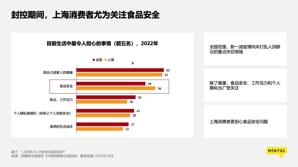 疫情下的消费洞察： 苟住，从“新”出发插图23