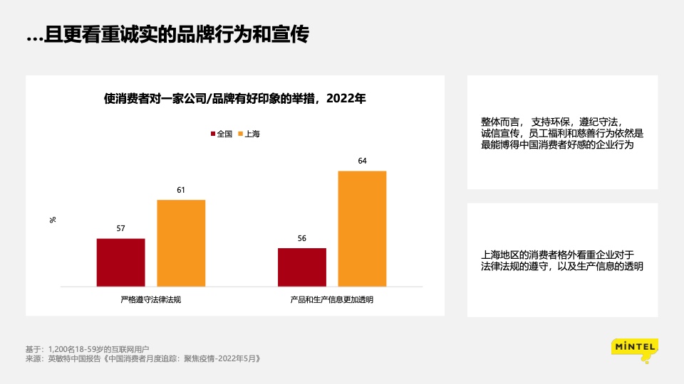 疫情下的消费洞察： 苟住，从“新”出发插图24