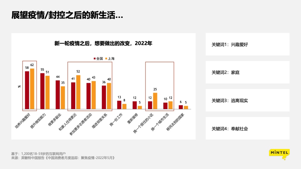 疫情下的消费洞察： 苟住，从“新”出发插图25