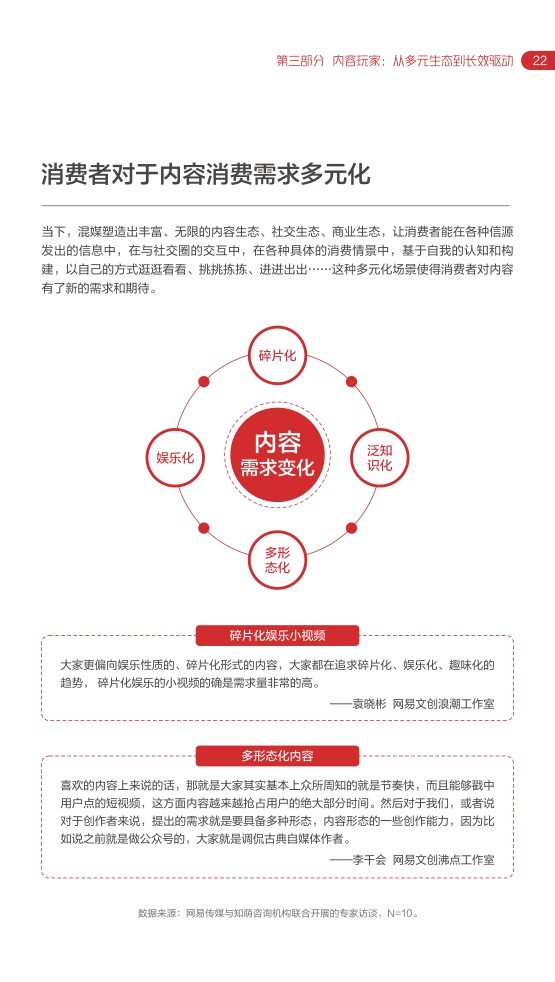 2022网易内容玩家营销趋势白皮书插图25