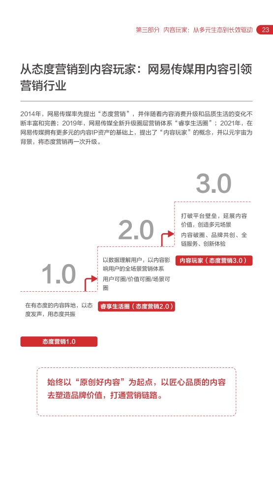 2022网易内容玩家营销趋势白皮书插图26