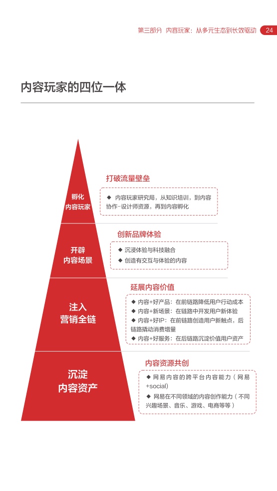 2022网易内容玩家营销趋势白皮书插图27
