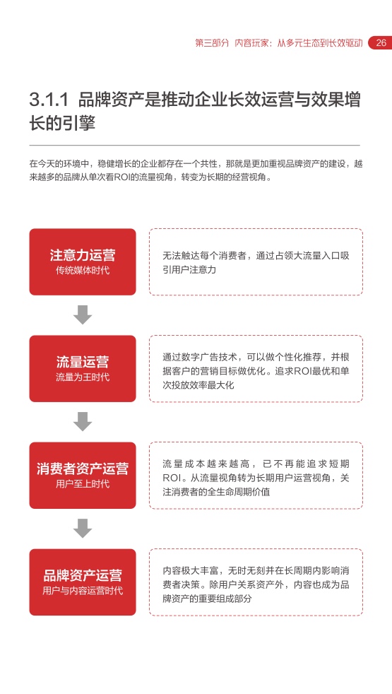 2022网易内容玩家营销趋势白皮书插图29