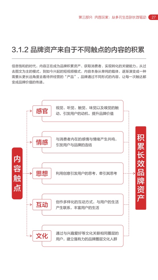 2022网易内容玩家营销趋势白皮书插图30