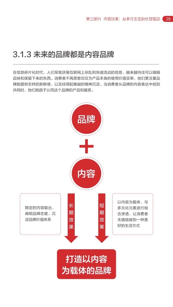 2022网易内容玩家营销趋势白皮书插图31