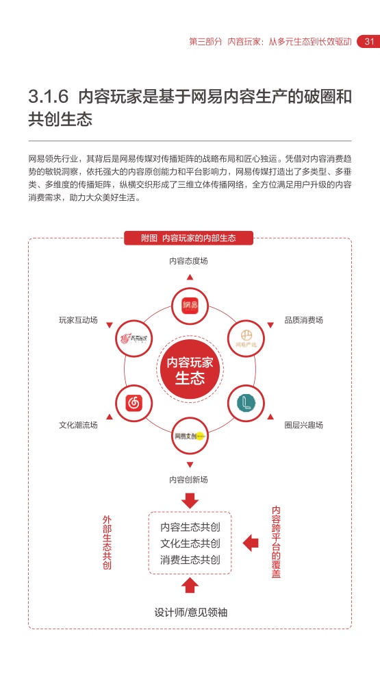 2022网易内容玩家营销趋势白皮书插图34