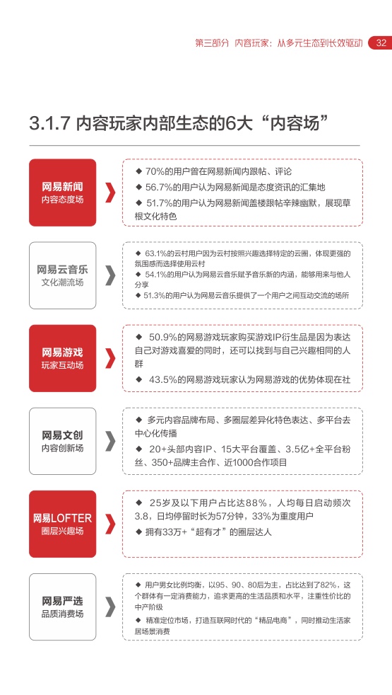 2022网易内容玩家营销趋势白皮书插图35