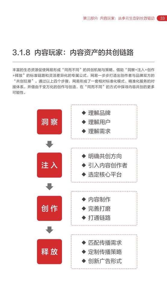 2022网易内容玩家营销趋势白皮书插图36