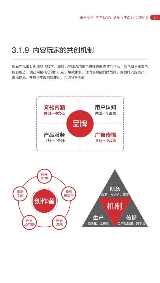 2022网易内容玩家营销趋势白皮书插图37