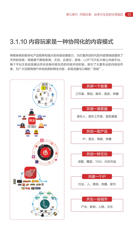 2022网易内容玩家营销趋势白皮书插图38