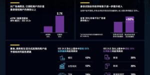 目标受众定位技术助力提升广告效果缩略图