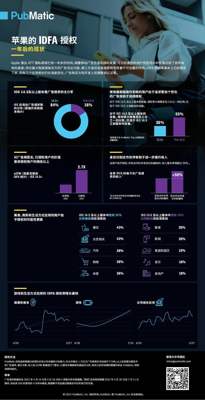 目标受众定位技术助力提升广告效果插图