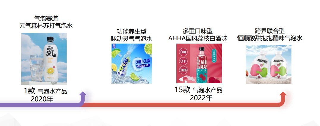 2022广告营销市场四大新机遇插图2
