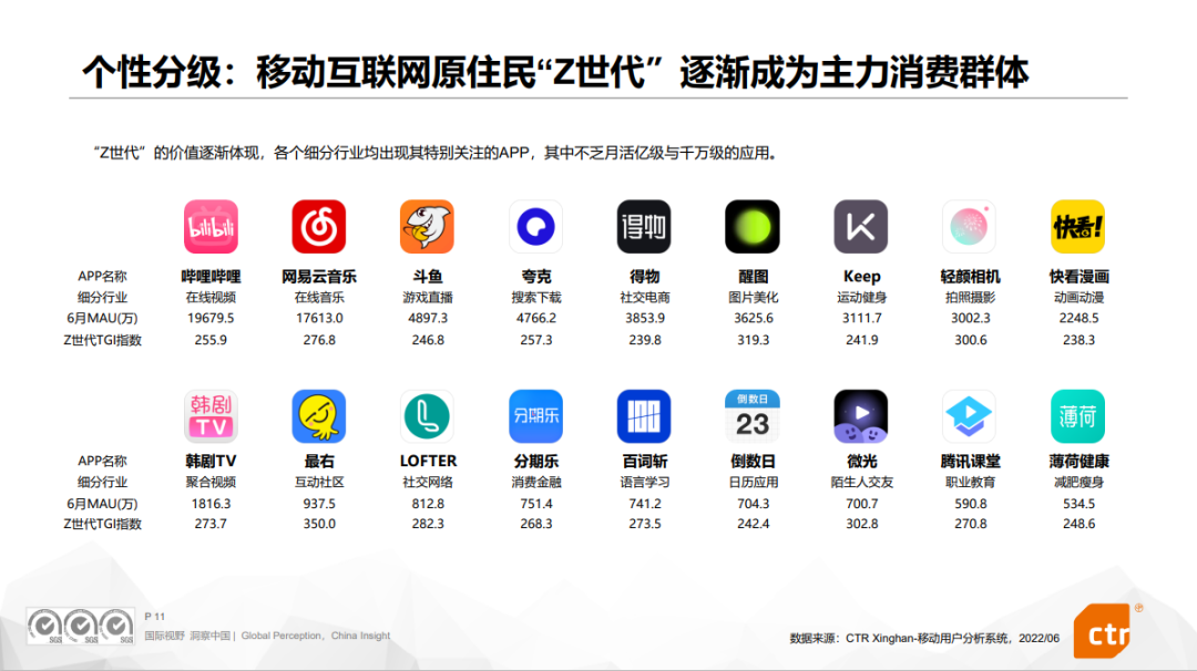 2022广告营销市场四大新机遇插图1