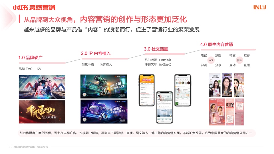 小红书营销：KFS内容营销组合策略解读报告插图2