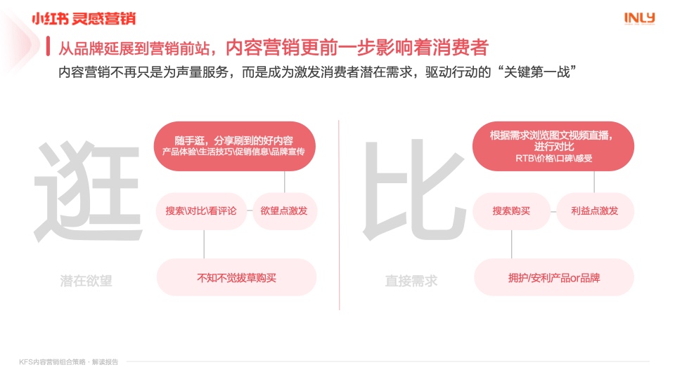 小红书营销：KFS内容营销组合策略解读报告插图3