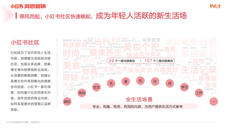 小红书营销：KFS内容营销组合策略解读报告插图7