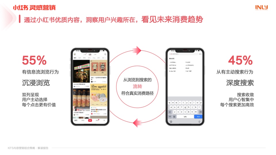 小红书营销：KFS内容营销组合策略解读报告插图8