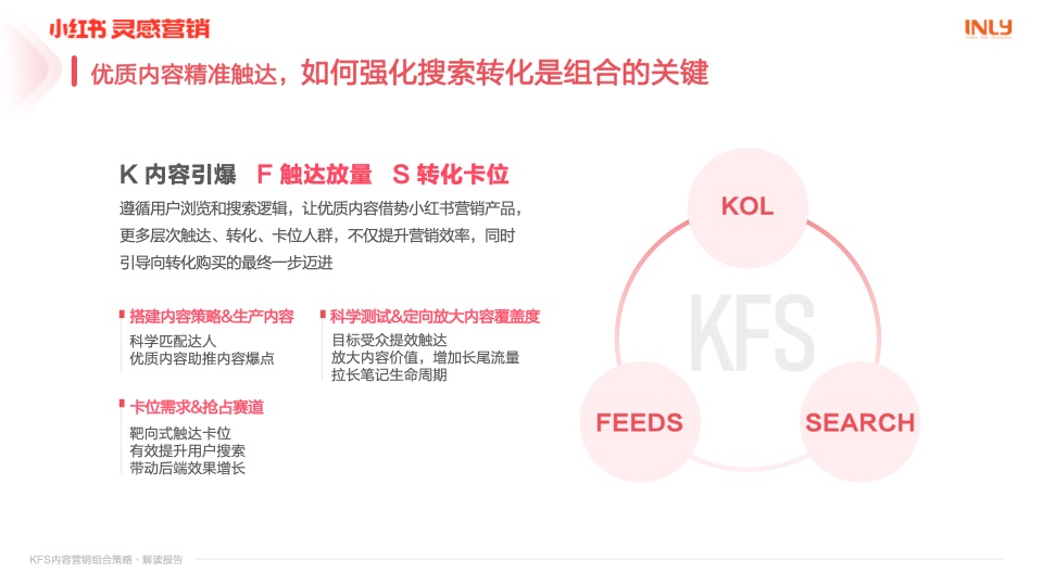 小红书营销：KFS内容营销组合策略解读报告插图11